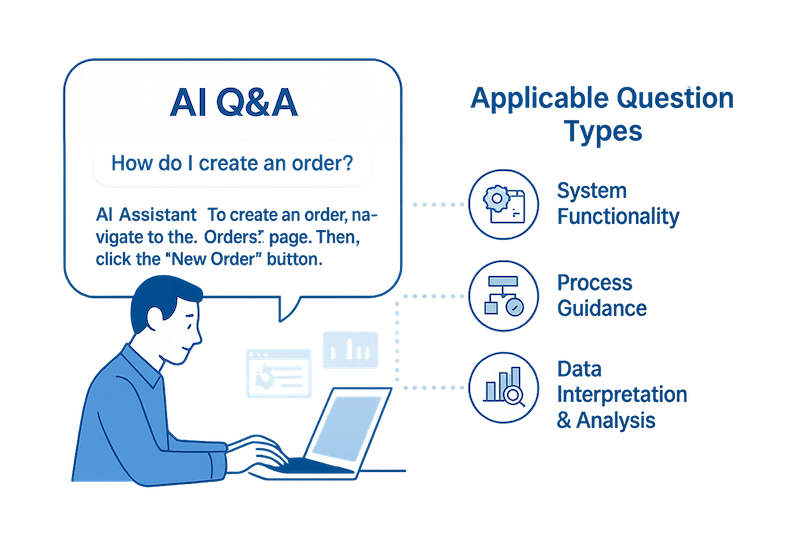 How AI Q&A Transforms Order Management: OrderMan's Innovation for Hong Kong and Taiwan Businesses